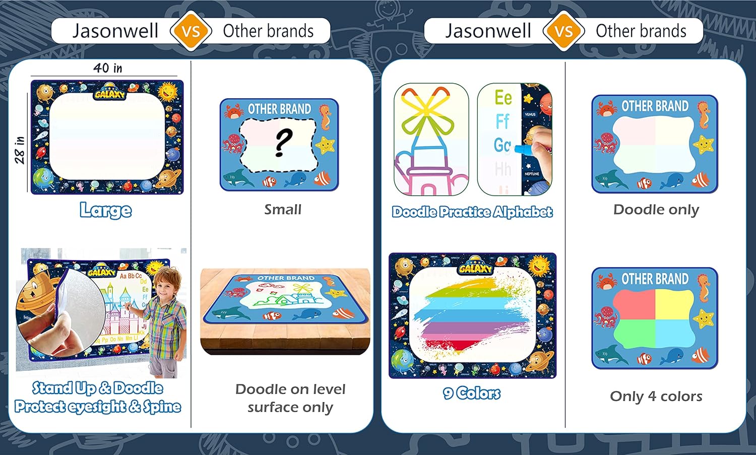Jasonwell Aqua Water Doodle Mat - 40 x 28 Inches Extra Large Magic Drawing Doodling Mat Coloring Mat Educational Toys Gifts for Kids Toddlers Boys Girls Age 2 3 4 5 6 7 8 Year Old (Galaxy) - Jasonwell