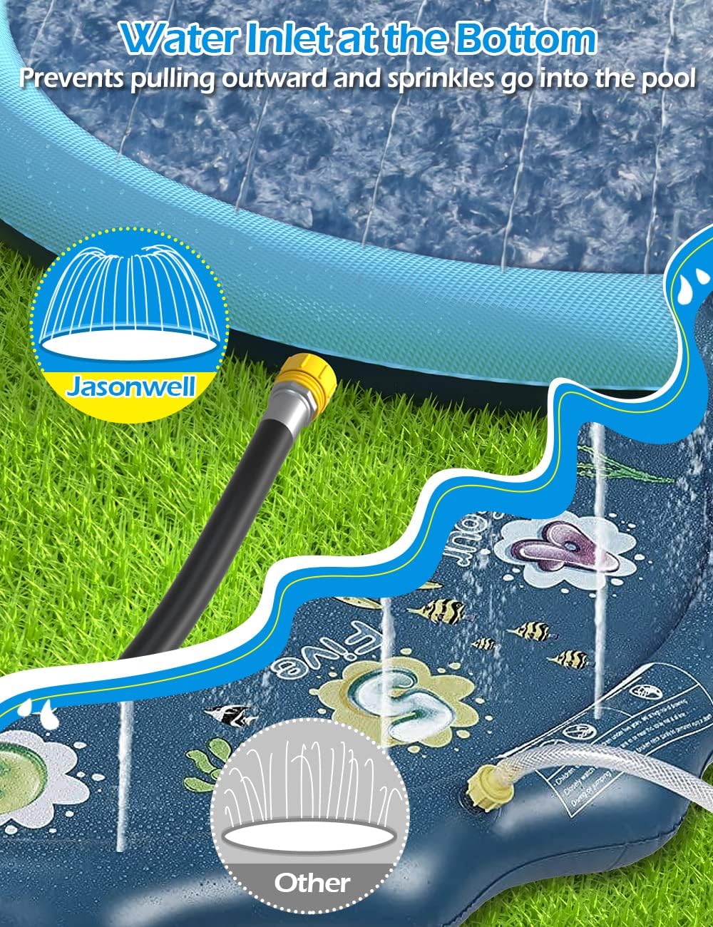 Jasonwell Kids Dog Splash Pad Sprinkler Non Slip Dogs Sprinkler Pad Splash Pool Puppy Dog Pool Summer Outdoor Water Toys Backyard Durable Splash Pad for Toddlers Kids Small Medium Large Dogs Pets Bl